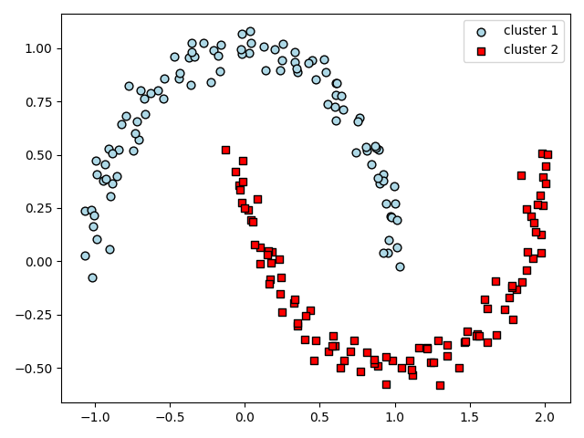 /algorithm/clustering/dbscan.png